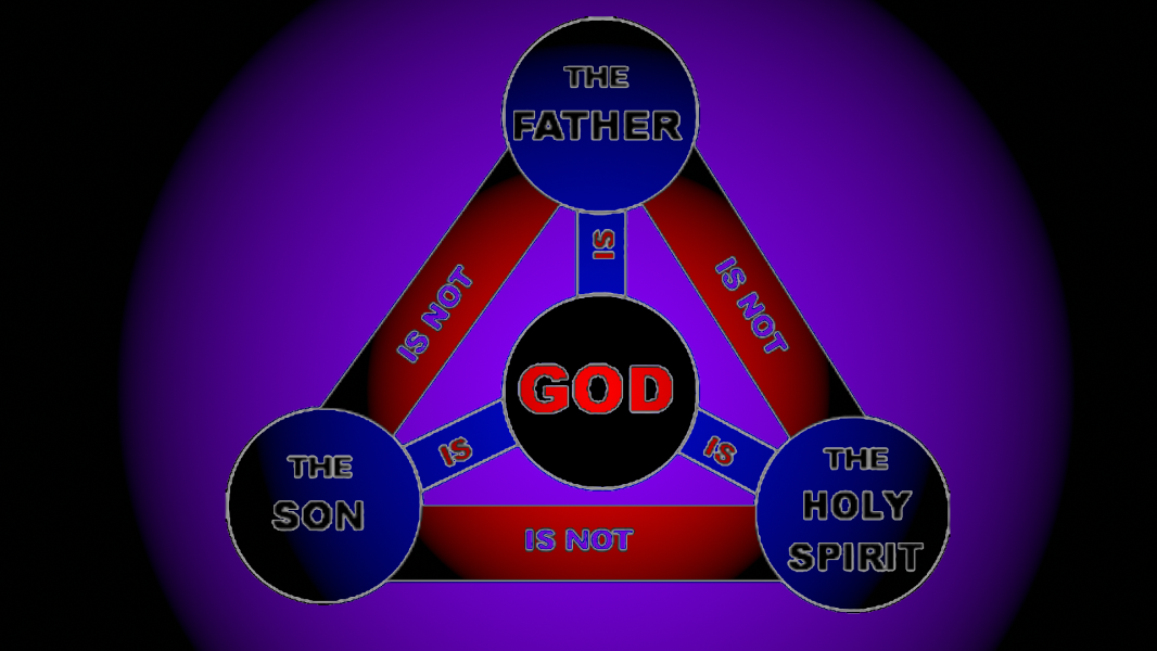 How To Explain Who God Is