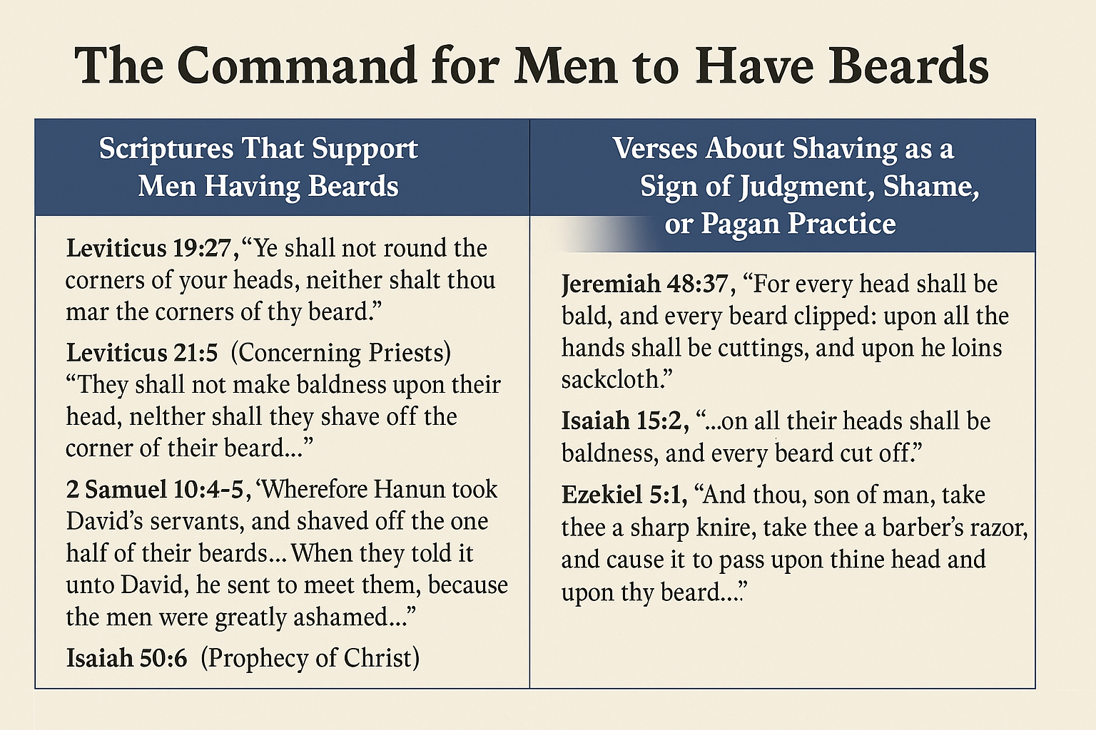 The Commands Of God: Mens Beards